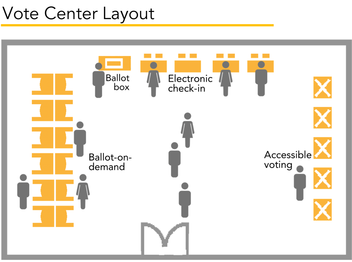 Vote Center Layout