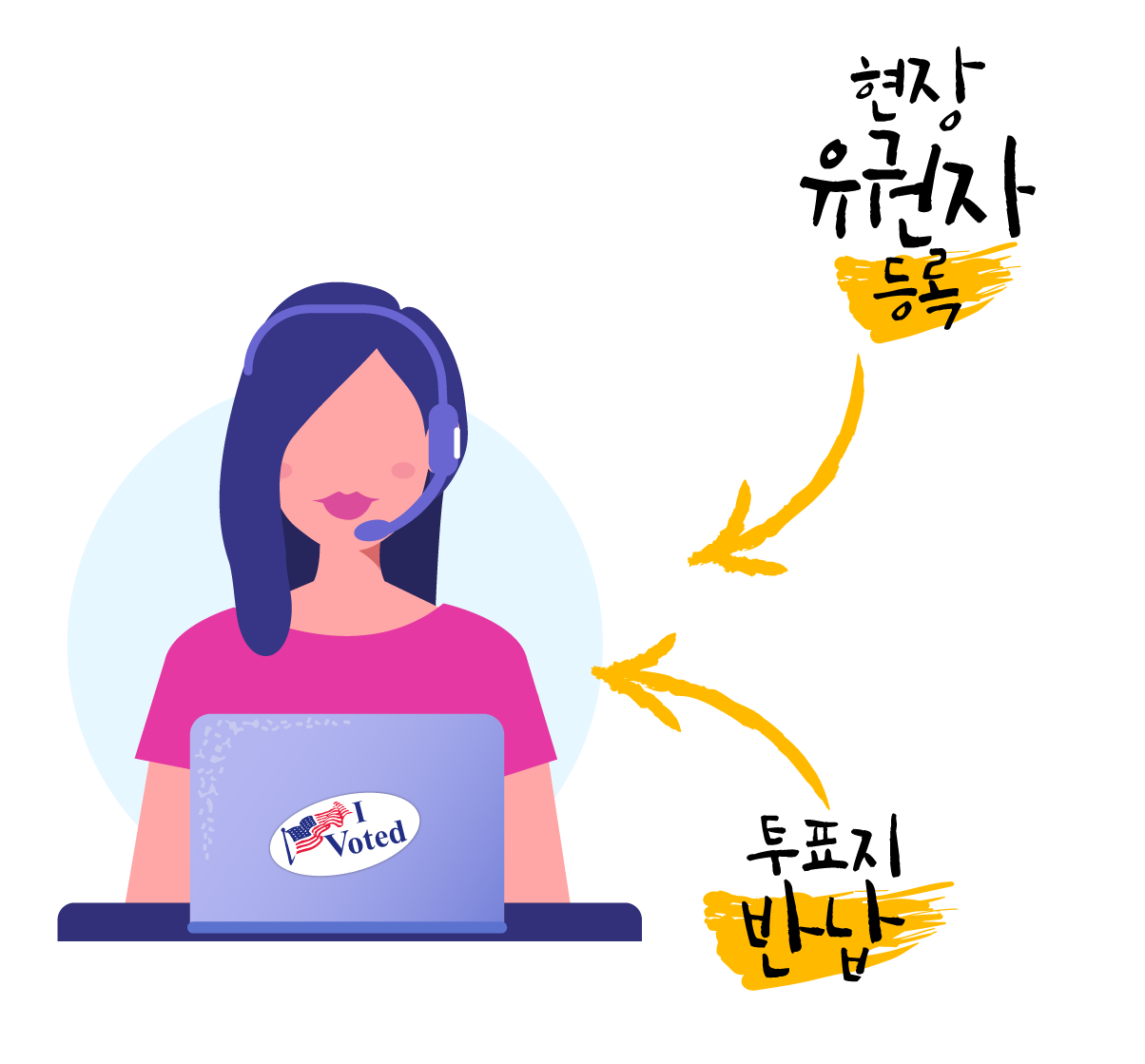 Ballot Dropoff Options