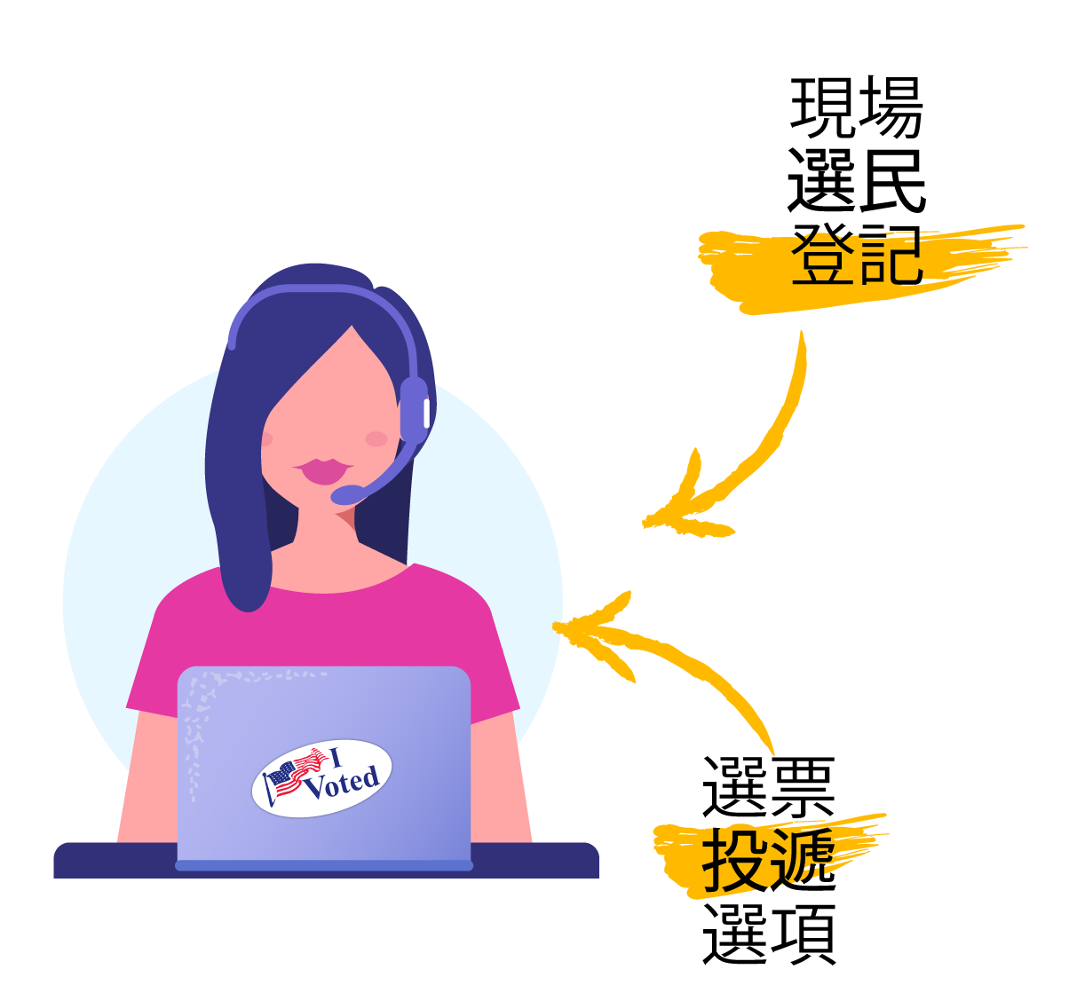 Ballot Dropoff Options