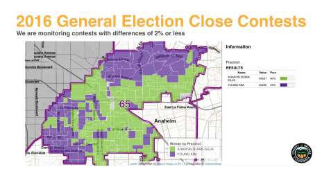2016 General Election Close Contests